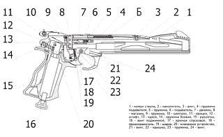 Пистолет Baikal МР 657 К 4,5мм - фото 8