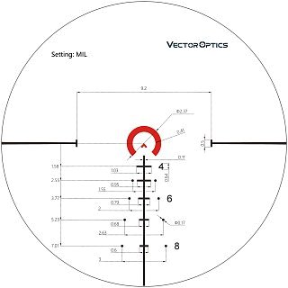 Прицел Vector Optics Continental 1-6x28 34мм tactical FFP - фото 16